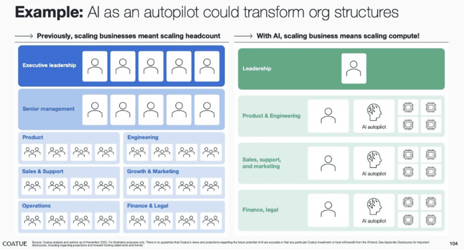 The transformative role of AI in dealerships and the broader automotive industry